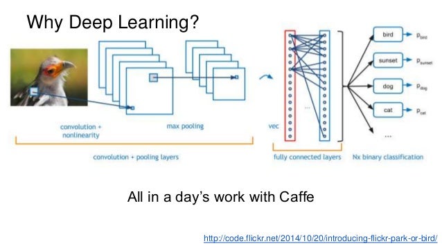 DIY Deep Learning with Caffe Workshop