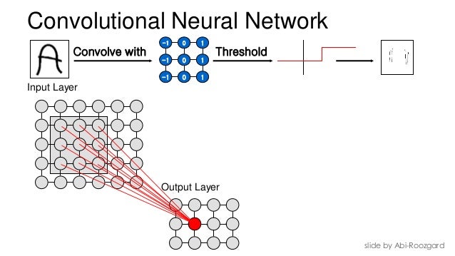 neural network caffe