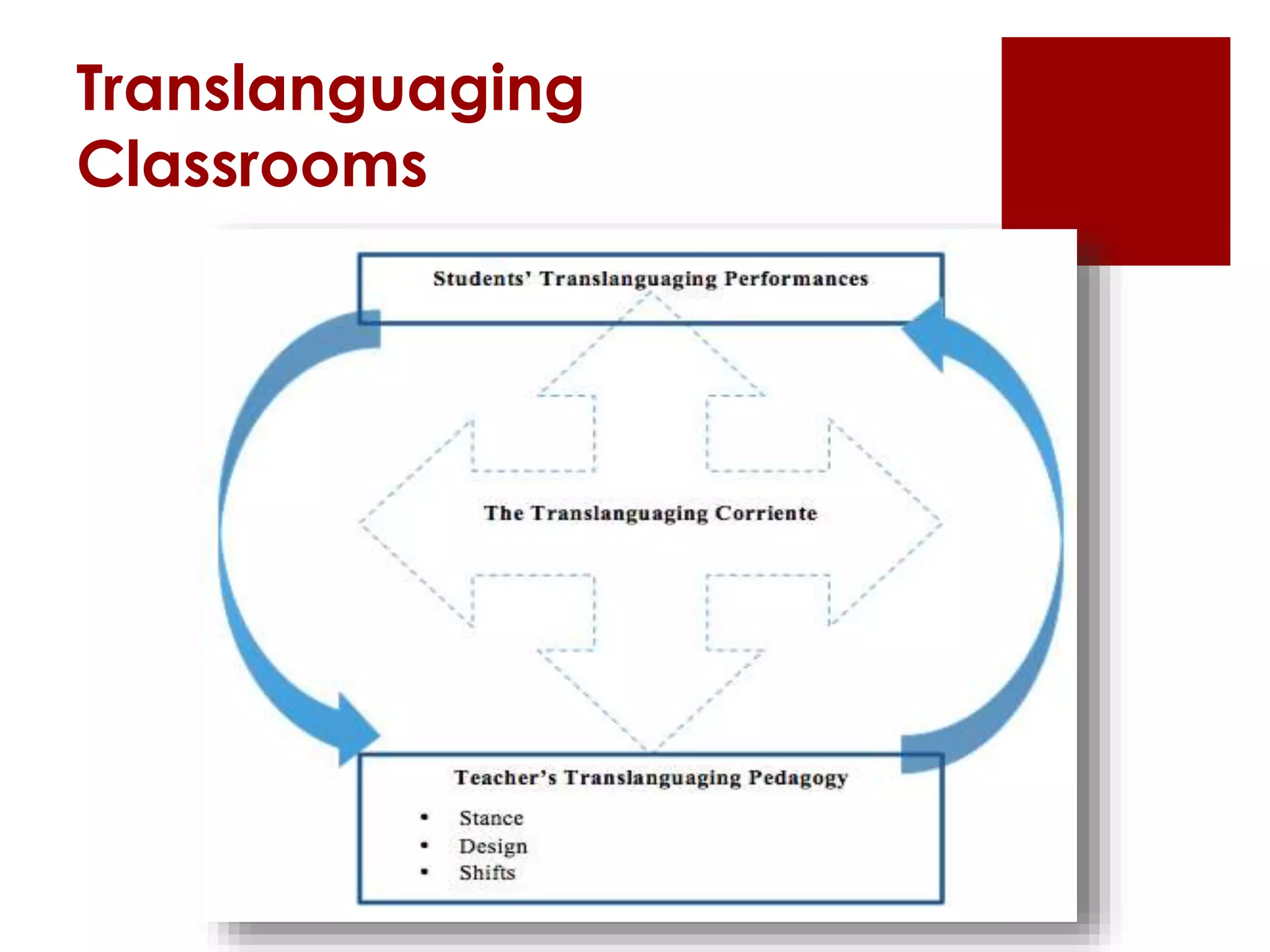 Translanguaging
Classrooms
 