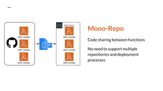 Mono-Repo
Code sharing between functions
No need to support multiple
repositories and deployment
processes
 