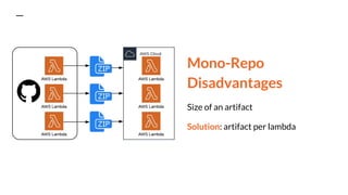 Mono-Repo
Disadvantages
Size of an artifact
Solution: artifact per lambda
 