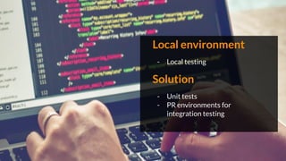 Local environment
- Local testing
Solution
- Unit tests
- PR environments for
integration testing
 