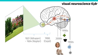 1021 (Alhazen)
- 1604 (Kepler)
visual neuroscience tl;dr
1900
(Cajal) 1950s
1990s
2000s
 