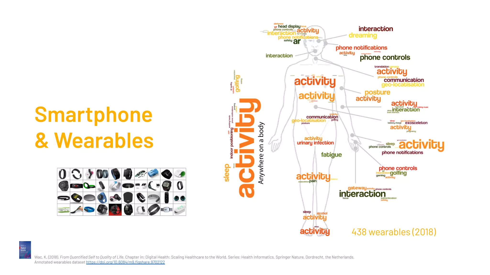 Wac, K. (2018). From Quantiﬁed Self to Quality of Life, Chapter in: Digital Health: Scaling Healthcare to the World, Series: Health Informatics, Springer Nature, Dordrecht, the Netherlands.
Annotated wearables dataset https://doi.org/10.6084/m9.ﬁgshare.9702122
Smartphone
& Wearables
438 wearables (2018)
 