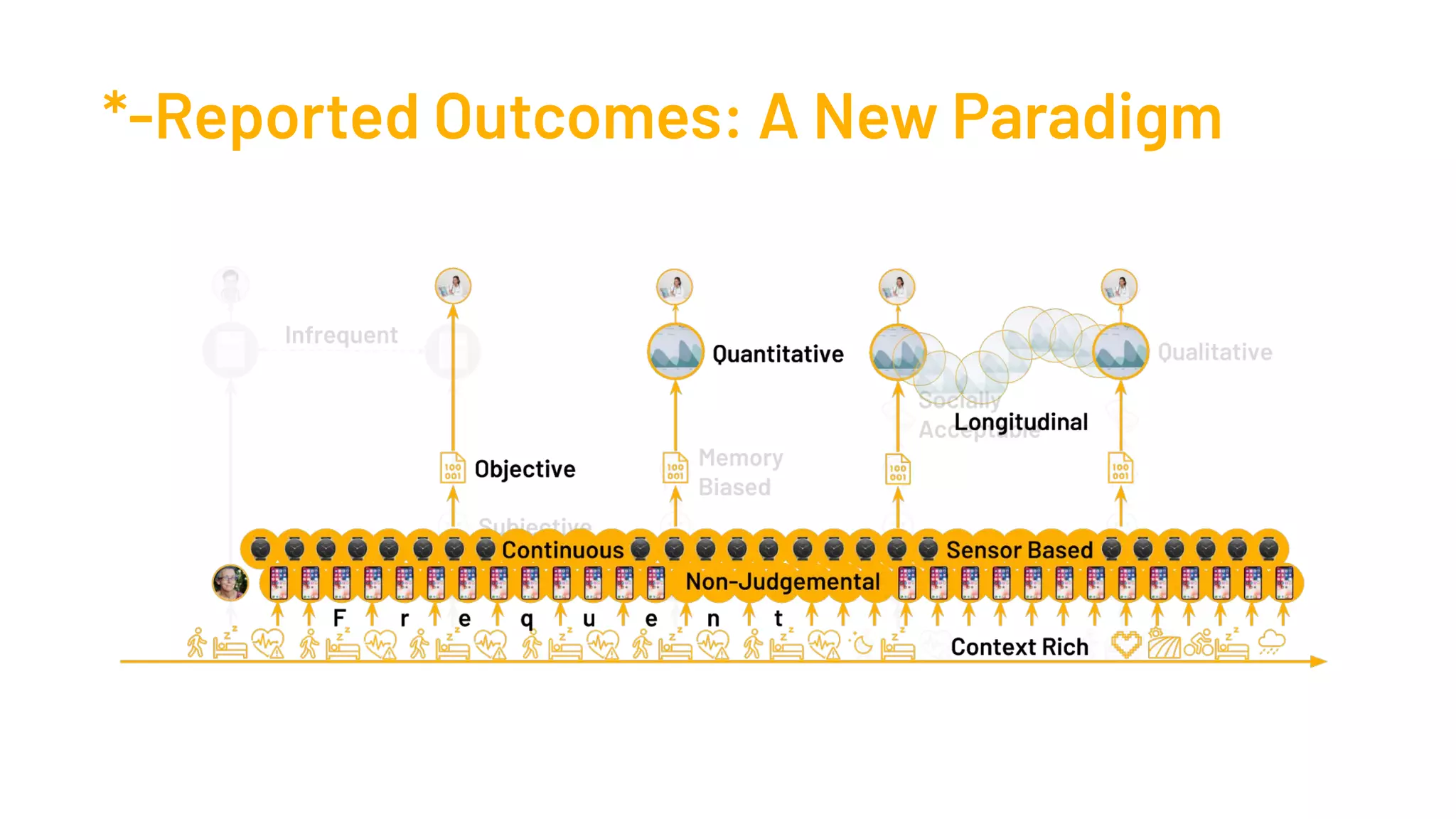 *-Reported Outcomes: A New Paradigm
 