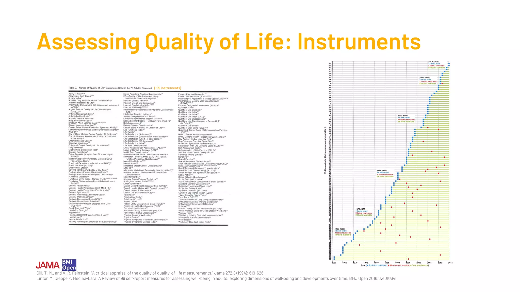 Assessing Quality of Life: Instruments
Gill, T. M., and A. R. Feinstein. "A critical appraisal of the quality of quality-of-life measurements." Jama 272.8 (1994): 619-626.
Linton M, Dieppe P, Medina-Lara, A Review of 99 self-report measures for assessing well-being in adults: exploring dimensions of well-being and developments over time, BMJ Open 2016;6:e010641
(159 instruments)
 