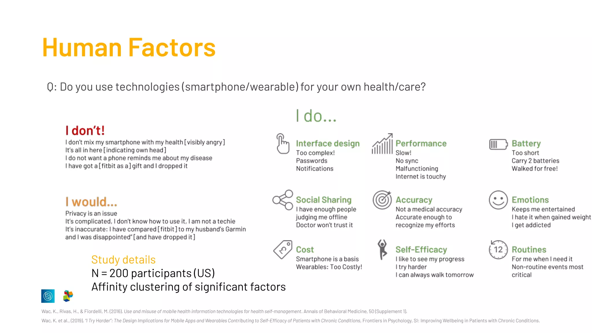 Human Factors
Study details
N = 200 participants (US)
Affinity clustering of signiﬁcant factors
Q: Do you use technologies (smartphone/wearable) for your own health/care?
Wac, K., Rivas, H., & Fiordelli, M. (2016). Use and misuse of mobile health information technologies for health self-management. Annals of Behavioral Medicine, 50 (Supplement 1).
Wac, K. et al., (2019). “I Try Harder”: The Design Implications for Mobile Apps and Wearables Contributing to Self-Efficacy of Patients with Chronic Conditions, Frontiers in Psychology, SI: Improving Wellbeing in Patients with Chronic Conditions.
 