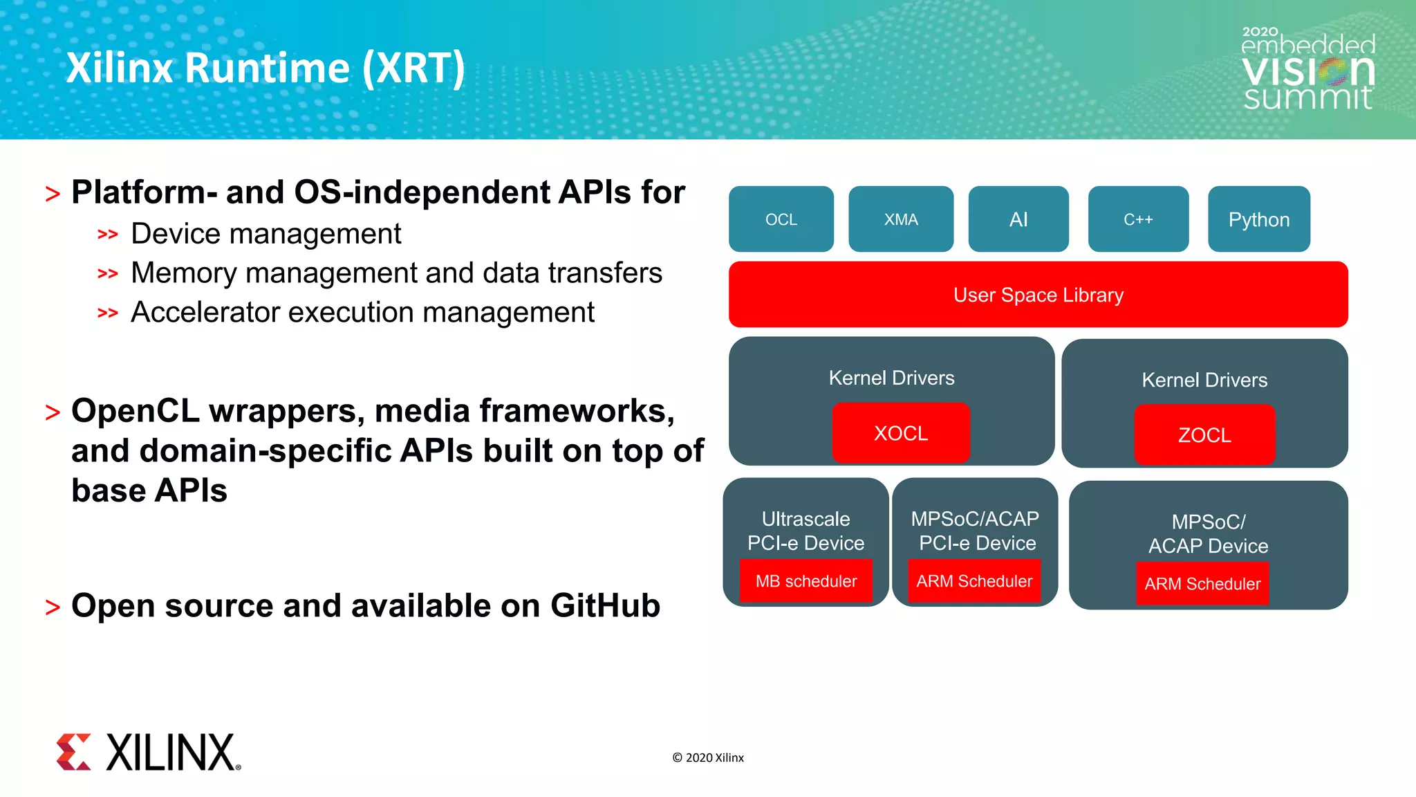 © 2020 Xilinx
Kernel Drivers
User Space Library
Kernel Drivers
OCL XMA AI C++ Python
XOCL ZOCL
Ultrascale
PCI-e Device
MPSoC/ACAP
PCI-e Device
MPSoC/
ACAP Device
MB scheduler ARM Scheduler ARM Scheduler
˃ Platform- and OS-independent APIs for
Device management
Memory management and data transfers
Accelerator execution management
˃ OpenCL wrappers, media frameworks,
and domain-specific APIs built on top of
base APIs
˃ Open source and available on GitHub
Xilinx Runtime (XRT)
 