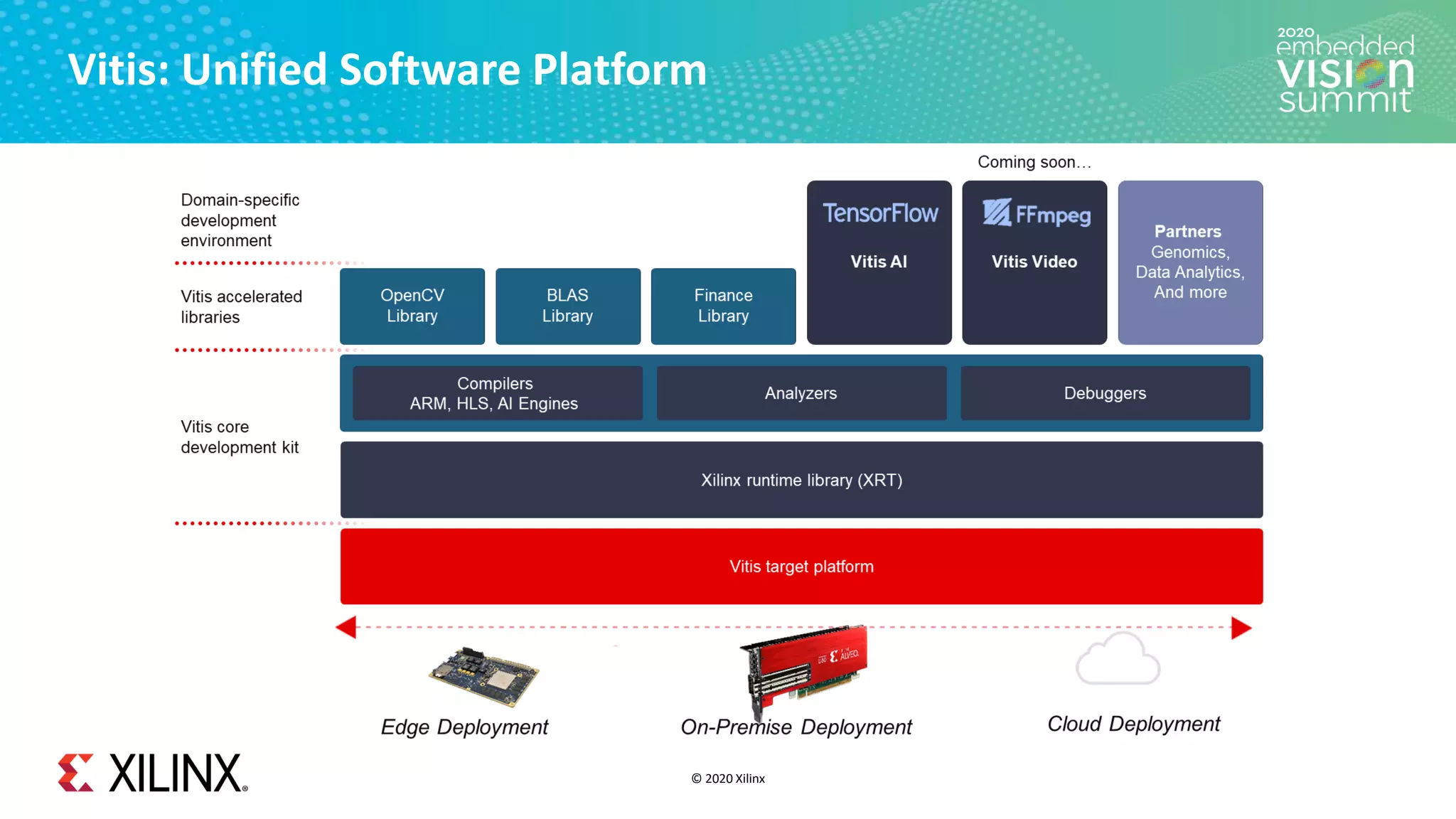 © 2020 Xilinx
Vitis: Unified Software Platform
 