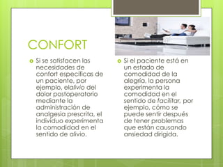 CONFORT


Si se satisfacen las
necesidades de
confort específicas de
un paciente, por
ejemplo, elalivio del
dolor postoperatorio
mediante la
administración de
analgesia prescrita, el
individuo experimenta
la comodidad en el
sentido de alivio.



Si el paciente está en
un estado de
comodidad de la
alegría, la persona
experimenta la
comodidad en el
sentido de facilitar, por
ejemplo, cómo se
puede sentir después
de tener problemas
que están causando
ansiedad dirigida.

 