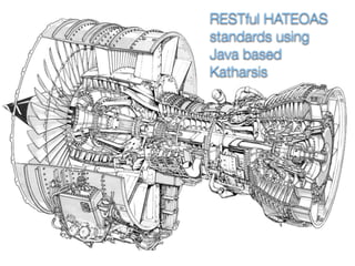 RESTful HATEOAS
standards using
Java based
Katharsis
 