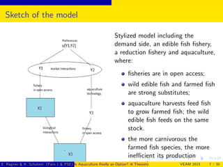 Sketch of the model
Stylized model including the
demand side, an edible …sh …shery,
a reduction …shery and aquaculture,
wh...