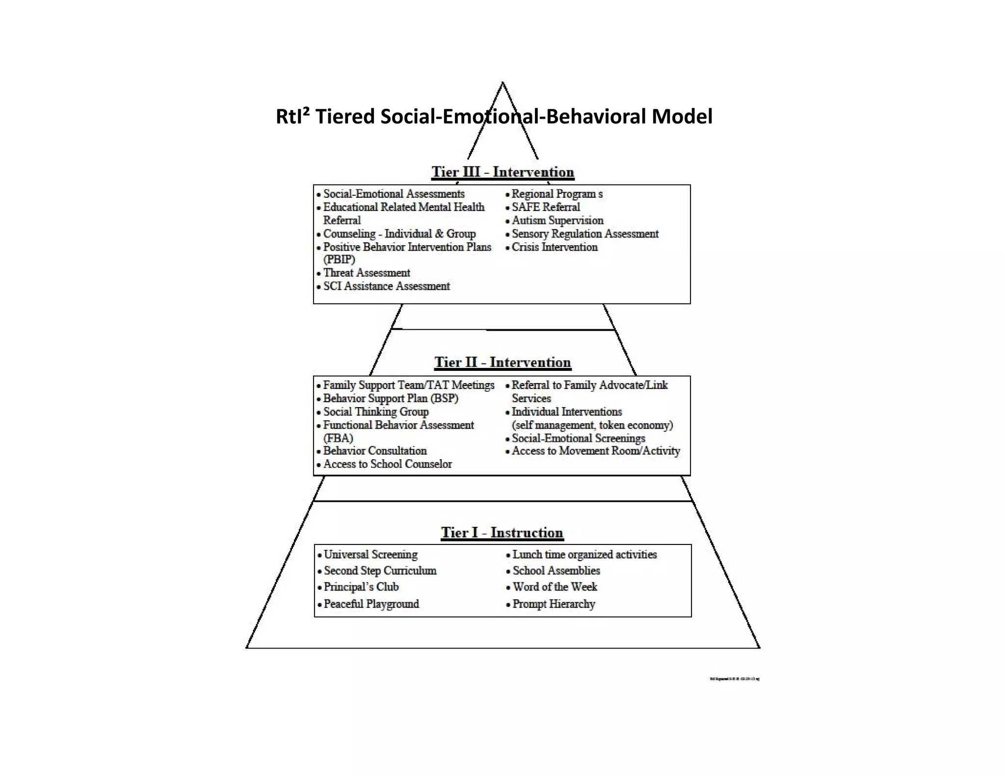 RtI² Tiered Social‐Emotional‐Behavioral Model

 