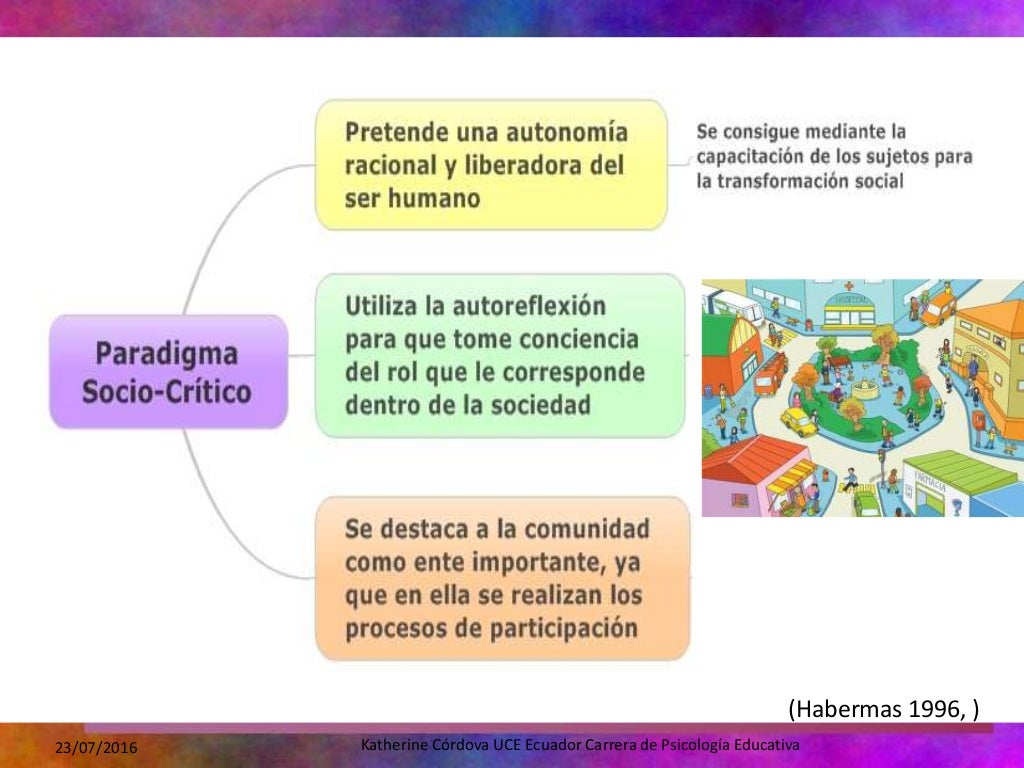 Paradigma SocioCrítico
