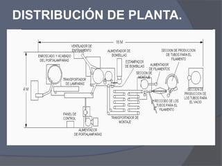 DISTRIBUCIÓN DE PLANTA.
 