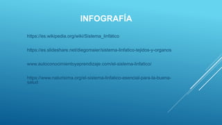 INFOGRAFÍA
https://es.wikipedia.org/wiki/Sistema_linfático
https://es.slideshare.net/diegomaier/sistema-linfatico-tejidos-y-organos
www.autoconocimientoyaprendizaje.com/el-sistema-linfatico/
https://www.naturisima.org/el-sistema-linfatico-esencial-para-la-buena-
salud
 