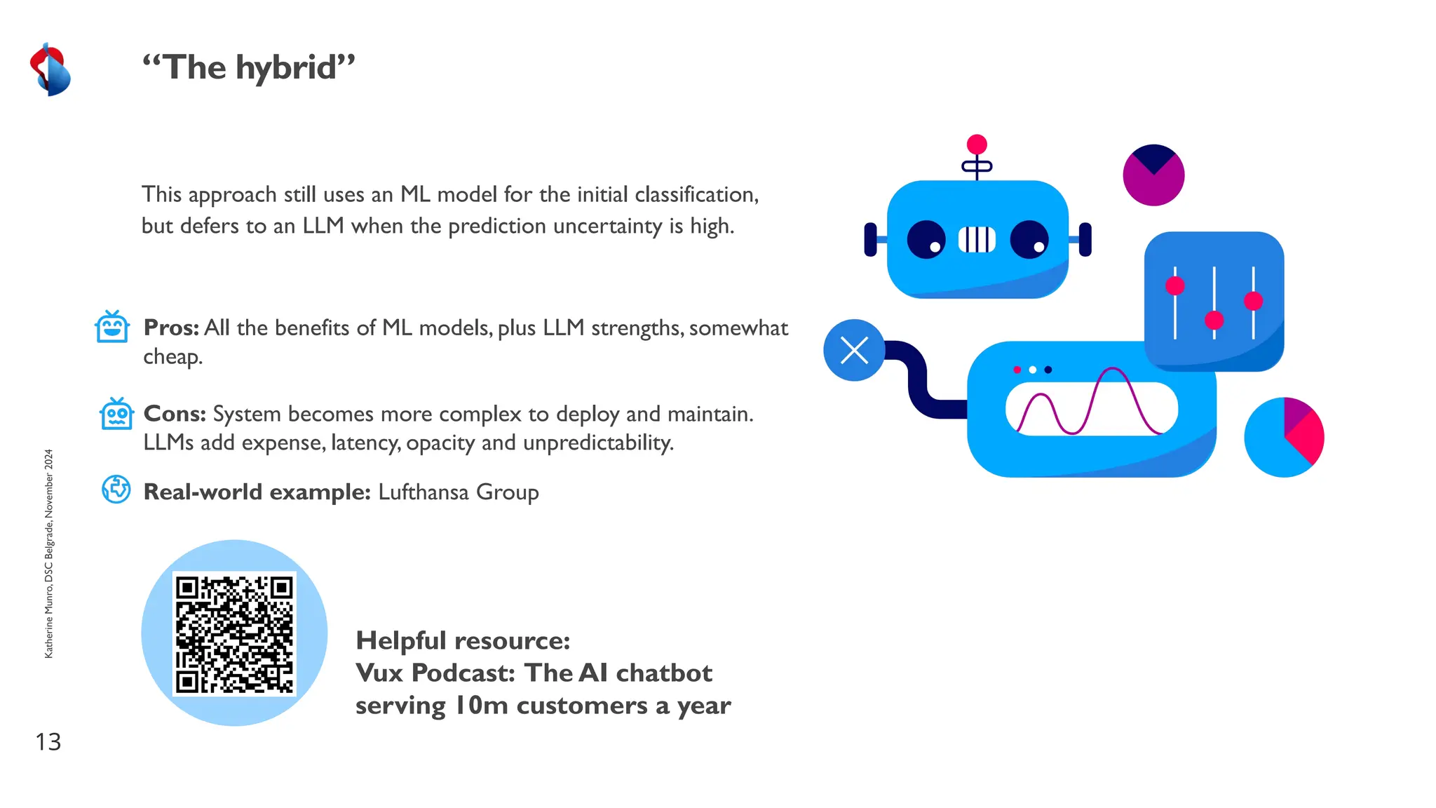 This approach still uses an ML model for the initial classification,
but defers to an LLM when the prediction uncertainty is high.
13
“The hybrid”
Helpful resource:
Vux Podcast: The AI chatbot
serving 10m customers a year
Katherine
Munro,
DSC
Belgrade,
November
2024
Pros: All the benefits of ML models, plus LLM strengths, somewhat
cheap.
Cons: System becomes more complex to deploy and maintain.
LLMs add expense, latency, opacity and unpredictability.
Real-world example: Lufthansa Group
 