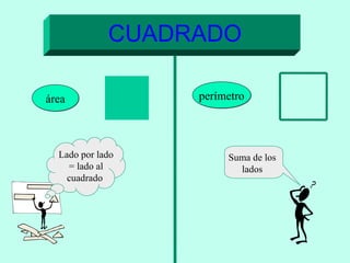 CUADRADO
áreaárea perímetroperímetro
Lado por lado
= lado al
cuadrado
Suma de los
lados
 