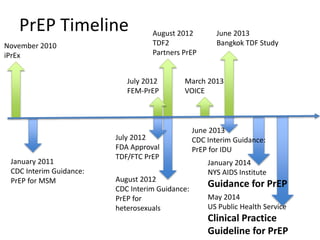 PrEP: Pre-exposure Prophylaxis | PPTX