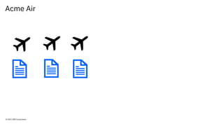 Acme Air
© 2021 IBM Corporation
 