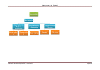 TRABAJO DE WORD 
Dirección 
Departamento 
Nuevas 
Tecnologías 
Desarrollo 
1 
Secretaría 
Desarrollo 
2 
Departamento 
Académico 
Secretaría 
Departamento 
Técnico 
Redes Técnico 
Facultad de Ciencias Químicas y de la Salud. Página 8 
 