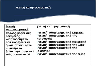 γενική κατηγορηματική  γενική κατηγορηματική : γενική κατηγορηματική  κτητική  γενική κατηγορηματική της  καταγωγής   γενική κατηγορηματική  διαιρετική  γενική κατηγορηματική  της ύλης γενική κατηγορηματική  της ιδιότητας   γενική κατηγορηματική  της αξίας   Γενική   κατηγορηματική Πολλές φορές στη θέση ενός κατηγορουμένου που εκφέρεται σε όμοια πτώση με το υποκείμενο βρίσκουμε τη γενική ενός ουσιαστικού   