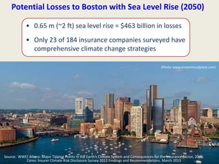 Executive Office of Energy and Environmental Affairs
Potential Losses to Boston with Sea Level Rise (2050)
(Photo: www.economicsofplace.com)
• 0.65 m (~2 ft) sea level rise = $463 billion in losses
• Only 23 of 184 insurance companies surveyed have
comprehensive climate change strategies
Source: WWF/ Allianz: Major Tipping Points in the Earth’s Climate System and Consequences for the Insurance Sector, 2009;
Ceres: Insurer Climate Risk Disclosure Survey 2012 Findings and Recommendations, March 2013
 