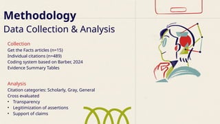 Methodology
Data Collection & Analysis
Get the Facts articles (n=15)
Individual citations (n=489)
Coding system based on Barber, 2024
Evidence Summary Tables
Collection
Citation categories: Scholarly, Gray, General
Cross evaluated
• Transparency
• Legitimization of assertions
• Support of claims
Analysis
 