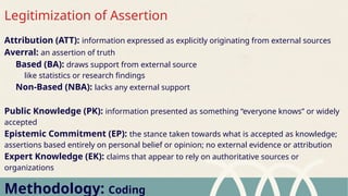 Methodology: Coding
Attribution (ATT): information expressed as explicitly originating from external sources
Averral: an assertion of truth
Based (BA): draws support from external source
like statistics or research findings
Non-Based (NBA): lacks any external support
Public Knowledge (PK): information presented as something “everyone knows” or widely
accepted
Epistemic Commitment (EP): the stance taken towards what is accepted as knowledge;
assertions based entirely on personal belief or opinion; no external evidence or attribution
Expert Knowledge (EK): claims that appear to rely on authoritative sources or
organizations
Legitimization of Assertion
 