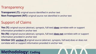 Methodology: Coding
Transparent (T): original source identified in anchor text
Non-Transparent (NT): original source not identified in anchor text
Transparency
Support of Claims
Yes (Y): original source (abstract, synopsis, full text) does correlate with or support
information provided in anchor text
No (N): original source (abstract, synopsis, full text) does not correlate with or support
information provided in anchor text
Unclear (U): unclear if original source (abstract, synopsis, full text) does or does not
correlate with or support information provided in anchor text
 