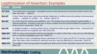 Methodology: Coding
Legitimization of Assertion: Examples
Code Quote
ATT-EX The researchers concluded, “sexualized women were perceived as having the least control over
their own lives...” (Rel3.5)
BA-EP In fact, there have been many documented instances of verified accounts posting nonconsensual
content, …material, or content …of …victims. (Soc4.21)
BA-EX As of the time this article was published, over 150 studies have demonstrated hypofrontality in
internet addiction, including more than a dozen studies that have demonstrated its presence in the
brains of porn consumers. (Ind2.16)
BA-PK In another incident, a young woman had to contact the police to get videos of her…removed from
a verified account on a popular porn site (Soc4.25)
NBA-EP With so many young people viewing pornography so early in their lives, many end up internalizing
toxic or harmful messages about sex. (Rel4.14)
NBA-EX So, with that in mind, considering that an estimated 91.5% of men and 60.2% of women consume
porn, let’s take a few moments to examine how porn may be affecting its consumers. (Soc2.5)
NBA-PK The reality is most young people are getting at least some of their education about sex from porn.
(Rel1.22)
 