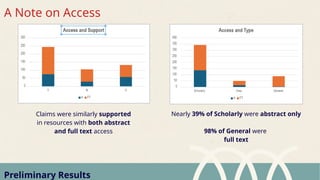 A Note on Access
Claims were similarly supported
in resources with both abstract
and full text access
Preliminary Results
Nearly 39% of Scholarly were abstract only
98% of General were
full text
 