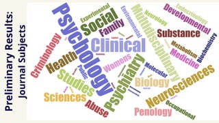 Preliminary
Results
:
Journal
Subjects
 