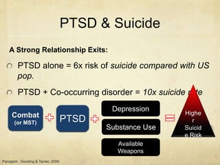 PTSD & Suicide
A Strong Relationship Exits:
PTSD alone = 6x risk of suicide compared with US
pop.
PTSD + Co-occurring disorder = 10x suicide rate
Combat
(or MST) PTSD
Substance Use
Depression
Available
Weapons
Highe
r
Suicid
e Risk
Panagioti , Gooding & Tarrier, 2009
 