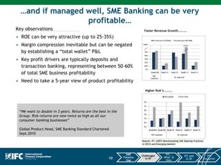 …and if managed well, SME Banking can be very
profitable…
Key observations
• ROE can be very attractive (up to 25-35%)
• Margin compression inevitable but can be negated
by establishing a “total wallet” P&L
• Key profit drivers are typically deposits and
transaction banking, representing between 50-60%
of total SME business profitability
• Need to take a 5-year view of product profitability
“We want to double in 3 years. Returns are the best in the
Group. Risk-returns are now twice as high as all our
consumer banking businesses”
Global Product Head, SME Banking Standard Chartered
Sept.2010
Faster Revenue Growth………..
Higher RoA’s………..
10
SME
Finance
Gap
Challenges
in SF
IFC –
What &
How
IFC and
G-20
IFC
Footprint
 
