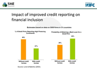 Impact of improved credit reporting on
financial inclusion
Source: Love & Mylenko (2003)
 