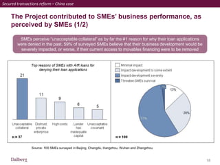 18
The Project contributed to SMEs’ business performance, as
perceived by SMEs (1/2)
Source: 100 SMEs surveyed in Beijing, Chengdu, Hangzhou, Wuhan and Zhengzhou
SMEs perceive “unacceptable collateral” as by far the #1 reason for why their loan applications
were denied in the past. 59% of surveyed SMEs believe that their business development would be
severely impacted, or worse, if their current access to movables financing were to be removed
Secured transactions reform – China case
 