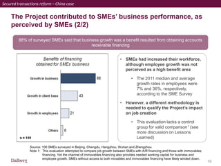 The Project contributed to SMEs’ business performance, as
perceived by SMEs (2/2)
Source: 100 SMEs surveyed in Beijing, Chengdu, Hangzhou, Wuhan and Zhengzhou
Note 1: This evaluation attempted to compare job growth between SMEs with A/R financing and those with immovables
financing. Yet the channel of immovables financing also provides needed working capital for business and
employee growth. SMEs without access to both movables and immovables financing have likely winded down.
88% of surveyed SMEs said that business growth was a benefit resulted from obtaining accounts
receivable financing
19
Secured transactions reform – China case
• SMEs had increased their workforce,
although employee growth was not
perceived as a high benefit area
• The 2011 median and average
growth rates in employees were
7% and 36%, respectively,
according to the SME Survey
• However, a different methodology is
needed to qualify the Project’s impact
on job creation
• This evaluation lacks a control
group for valid comparison1 (see
more discussion on Lessons
Learned)
 