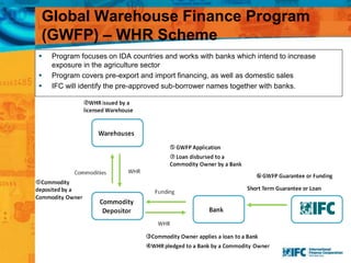 Global Warehouse Finance Program
(GWFP) – WHR Scheme
 Program focuses on IDA countries and works with banks which intend to increase
exposure in the agriculture sector
 Program covers pre-export and import financing, as well as domestic sales
 IFC will identify the pre-approved sub-borrower names together with banks.
 