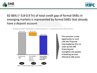 82-86% (~ 0.8-0.9 Tn) of total credit gap of formal SMEs in
emerging markets is represented by formal SMEs that already
have a deposit account
 