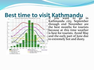 Best time to visit KathmanduIf you want to go in
Kathmandu city,
September through end
November are the best
months for tourists
because at this time
weather is best for tourists.
Avoid May and the early
part of June due to
extremely hot and dusty.
 
