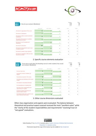 2.	
  Specific	
  course	
  elements	
  evaluation	
  




                                                                                                                         	
  
                                 3.	
  Other	
  course	
  dimensions	
  evaluated	
  
	
  
Other	
  class	
  organization	
  and	
  aspects	
  were	
  evaluated.	
  The	
  balance	
  between	
  
theoretical	
  and	
  practical	
  aspect	
  covered	
  received	
  the	
  most	
  “excellent	
  votes”	
  while	
  
the	
  “clarity	
  of	
  the	
  student	
  responsibilities	
  and	
  requirements”	
  receiving	
  9	
  out	
  13	
  
“very	
  good”	
  evaluations.	
  	
  
	
  
 