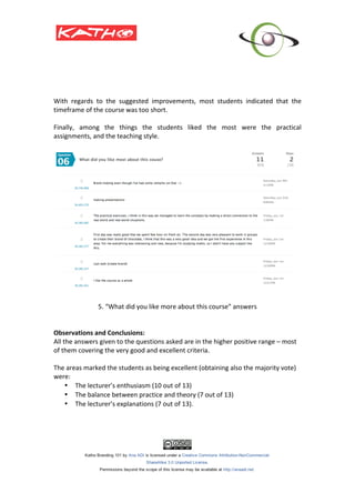  
                                                                 	
  
With	
   regards	
   to	
   the	
   suggested	
   improvements,	
   most	
   students	
   indicated	
   that	
   the	
  
timeframe	
  of	
  the	
  course	
  was	
  too	
  short.	
  	
  
	
  
Finally,	
   among	
   the	
   things	
   the	
   students	
   liked	
   the	
   most	
   were	
   the	
   practical	
  
assignments,	
  and	
  the	
  teaching	
  style.	
  	
  
	
  




                                                                                                                                        	
  
                                                                 	
  
                     5.	
  “What	
  did	
  you	
  like	
  more	
  about	
  this	
  course”	
  answers	
  
                                                                 	
  
                                                                 	
  
Observations	
  and	
  Conclusions:	
  
All	
  the	
  answers	
  given	
  to	
  the	
  questions	
  asked	
  are	
  in	
  the	
  higher	
  positive	
  range	
  –	
  most	
  
of	
  them	
  covering	
  the	
  very	
  good	
  and	
  excellent	
  criteria.	
  	
  
	
  
The	
  areas	
  marked	
  the	
  students	
  as	
  being	
  excellent	
  (obtaining	
  also	
  the	
  majority	
  vote)	
  
were:	
  
        • The	
  lecturer’s	
  enthusiasm	
  (10	
  out	
  of	
  13)	
  
        • The	
  balance	
  between	
  practice	
  and	
  theory	
  (7	
  out	
  of	
  13)	
  	
  
        • The	
  lecturer’s	
  explanations	
  (7	
  out	
  of	
  13).	
  
	
  
 