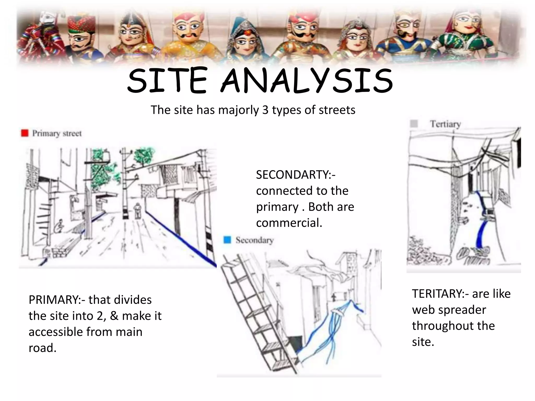 SITE ANALYSIS
The site has majorly 3 types of streets
PRIMARY:- that divides
the site into 2, & make it
accessible from main
road.
SECONDARTY:-
connected to the
primary . Both are
commercial.
TERITARY:- are like
web spreader
throughout the
site.
 