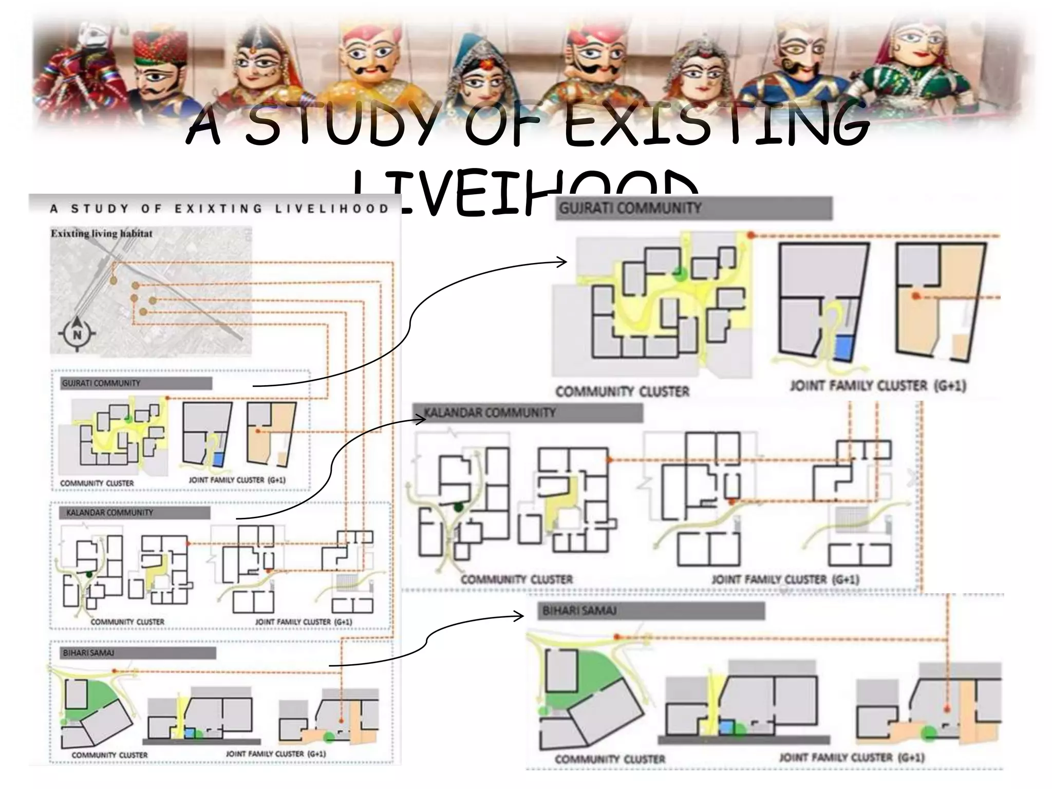 A STUDY OF EXISTING
LIVEIHOOD
 