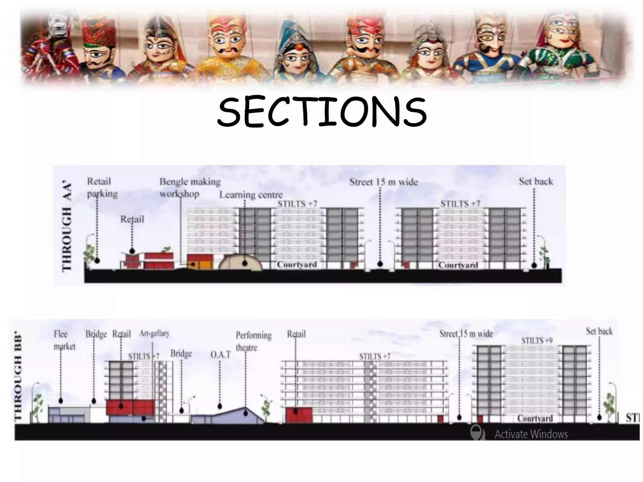 SECTIONS
 