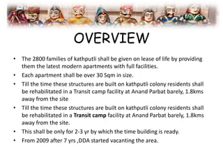 OVERVIEW
• The 2800 families of kathputli shall be given on lease of life by providing
them the latest modern apartments with full facilities.
• Each apartment shall be over 30 Sqm in size.
• Till the time these structures are built on kathputli colony residents shall
be rehabilitated in a Transit camp facility at Anand Parbat barely, 1.8kms
away from the site
• Till the time these structures are built on kathputli colony residents shall
be rehabilitated in a Transit camp facility at Anand Parbat barely, 1.8kms
away from the site.
• This shall be only for 2-3 yr by which the time building is ready.
• From 2009 after 7 yrs ,DDA started vacanting the area.
 