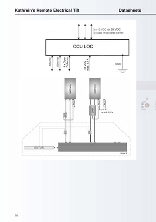 16
Kathrein’s Remote Electrical Tilt Datasheets
OOK
CCU LOC
 