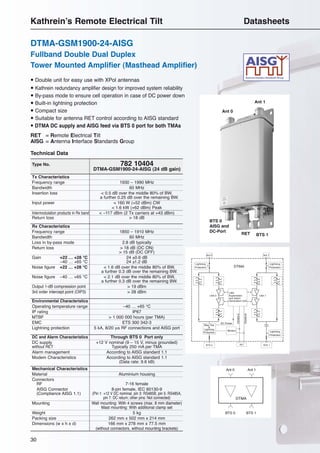 30
DTMA-GSM1900-24-AISG
Fullband Double Dual Duplex
Tower Mounted Amplifier (Masthead Amplifier)
Kathrein’s Remote Electrical Tilt Datasheets
• Double unit for easy use with XPol antennas
• Kathrein redundancy amplifier design for improved system reliability
• By-pass mode to ensure cell operation in case of DC power down
• Built-in lightning protection
• Compact size
• Suitable for antenna RET control according to AISG standard
• DTMA DC supply and AISG feed via BTS 0 port for both TMAs
RET = Remote Electrical Tilt
AISG = Antenna Interface Standards Group
Tx Characteristics
Frequency range 1930 – 1990 MHz
Bandwidth 60 MHz
Insertion loss < 0.5 dB over the middle 80% of BW,
a further 0.25 dB over the remaining BW.
Input power < 160 W (+52 dBm) CW
< 1.6 kW (+62 dBm) Peak
Intermodulation products in Rx band < –117 dBm (2 Tx carriers at +43 dBm)
Return loss > 18 dB
Rx Characteristics
Frequency range 1850 – 1910 MHz
Bandwidth 60 MHz
Loss in by-pass mode 2.8 dB typically
Return loss > 18 dB (DC ON)
> 15 dB (DC OFF)
Gain +22 … +28 °C 24 ±0.6 dB
–40 … +65 °C 24 ±1.2 dB
Noise figure +22 … +28 °C < 1.6 dB over the middle 80% of BW,
a further 0.3 dB over the remaining BW.
Noise figure –40 … +65 °C < 2.1 dB over the middle 80% of BW,
a further 0.3 dB over the remaining BW.
Output 1-dB compression point > 19 dBm
3rd order intercept point (OIP3) > 28 dBm
Environmental Characteristics
Operating temperature range –40 … +65 °C
IP rating IP67
MTBF > 1 000 000 hours (per TMA)
EMC ETS 300 342-3
Lightning protection 5 kA, 8/20 µs RF connections and AISG port
DC and Alarm Characteristics Through BTS 0 Port only
DC supply +12 V nominal (9 – 15 V, minus grounded)
without RET Typically 250 mA per TMA
Alarm management According to AISG standard 1.1
Modem Characteristics According to AISG standard 1.1
(Data rate: 9.6 kB)
Mechanical Characteristics
Material Aluminium housing
Connectors
RF 7-16 female
AISG Connector 8-pin female, IEC 60130-9
(Compliance AISG 1.1) (Pin 1: +12 V DC nominal, pin 3: RS485B, pin 5: RS485A,
pin 7: DC return; other pins: Not connected)
Mounting Wall mounting: With 4 screws (max. 8 mm diameter)
Mast mounting: With additional clamp set
Weight 5 kg
Packing size 262 mm x 502 mm x 214 mm
Dimensions (w x h x d) 166 mm x 278 mm x 77.5 mm
(without connectors, without mounting brackets)
Type No. 782 10404
DTMA-GSM1900-24-AISG (24 dB gain)
Technical Data
BTS 0
AISG and
DC-Port
BTS 1
Ant 0
Ant 1
RET
BTS 0 BTS 1
Ant 1Ant 0
DTMA
 