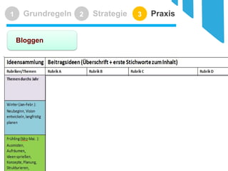 Referentin: Kathrin Möller www.moellerscript.de 
Grundregeln 
1 
Strategie 
2 
Praxis 
3 
Bloggen 
34 
Zuerst: Ideensammlung und Redaktionsplan 
Schreibstaffel zur #Kerntätigkeit 
Sätze schreiben: 5x 
Schreiben.…………..………….. 
Schreiben.…………..………….. 
Schreiben.…………..………….. 
Schreiben.…………..………….. 
Schreiben.…………..…………..  